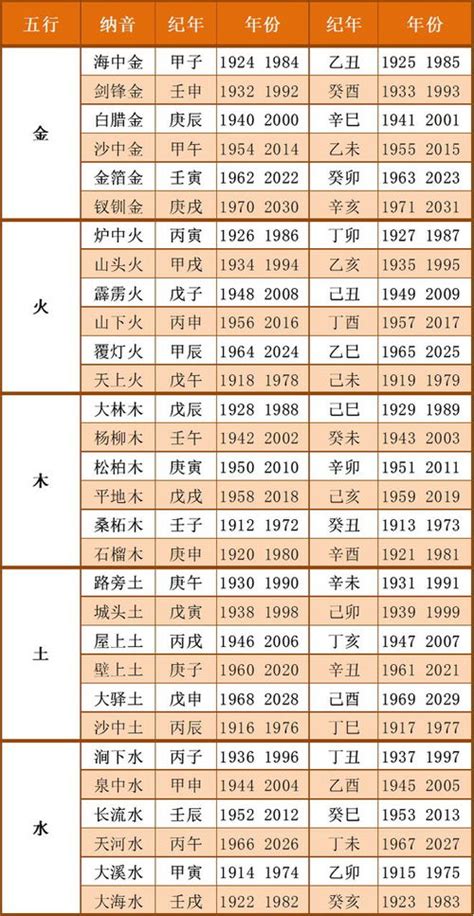 出生年份五行表|十二生肖五行查询表，不同年份对应的五行是什么